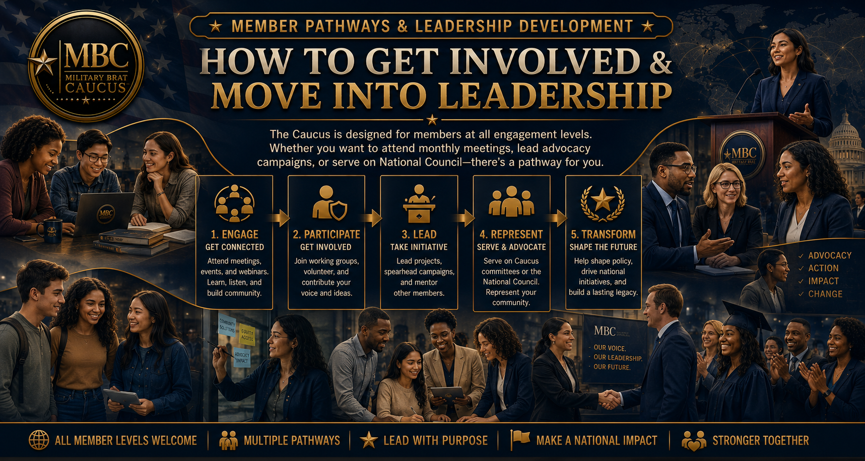 An infographic for the MBC Military Brat Caucus on member pathways and leadership development. It features five steps: 1. Engage - Get connected with meetings and community building; 2. Participate - Join groups, volunteer, and contribute ideas; 3. Lead - Take initiative with projects and mentorship; 4. Represent - Serve on caucus or council, advocate for the community; 5. Transform - Shape policy, drive initiatives, and create a legacy. The background shows people in meetings, some in caps and gowns, shaking hands, and engaging in discussions, emphasizing empowerment and leadership.