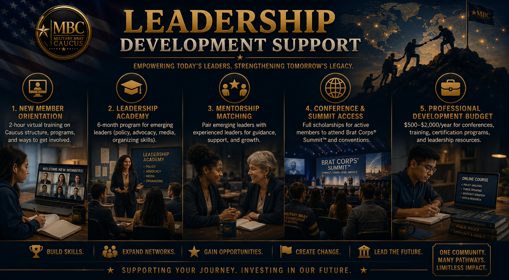 Infographic for MBC Military Brat Caucus Leadership Development Support with five sections: 1. New Member Orientation, 2. Leadership Academy, 3. Mentorship Matching, 4. Conference & Summit Access, 5. Professional Development Budget. Each section has brief descriptions and images of people engaging in leadership activities. The top background features silhouettes of people climbing a mountain, a world map with connecting lines. The bottom has motivational phrases and icons. The overall theme is leadership development for military families.