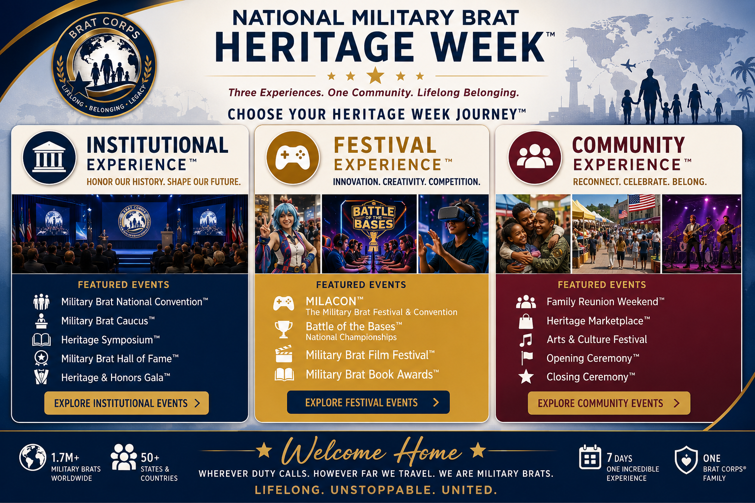 An informational graphic about National Military Brat Heritage Week, highlighting three experiences: Institutional, Festival, and Community. Each experience lists featured events such as the Military Brat National Convention, MILACON, Battle of the Bases, Family Reunions, Heritage Marketplace, and Arts & Culture Festival. The graphic includes logos, images, and a world map, emphasizing themes of honor, innovation, connection, and lifelong belonging for military families.
