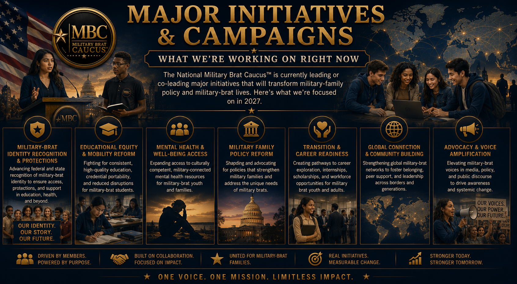 A detailed infographic presenting the major initiatives and campaigns of the Military Brat Caucus, including themes of identity recognition, education, mental health, family policy reform, career readiness, global connections, and advocacy. It features groups of diverse young people engaged in discussions and activities, with a dark blue background and gold accents, and includes maps, icons, and slogans emphasizing empowerment, collaboration, and impact.
