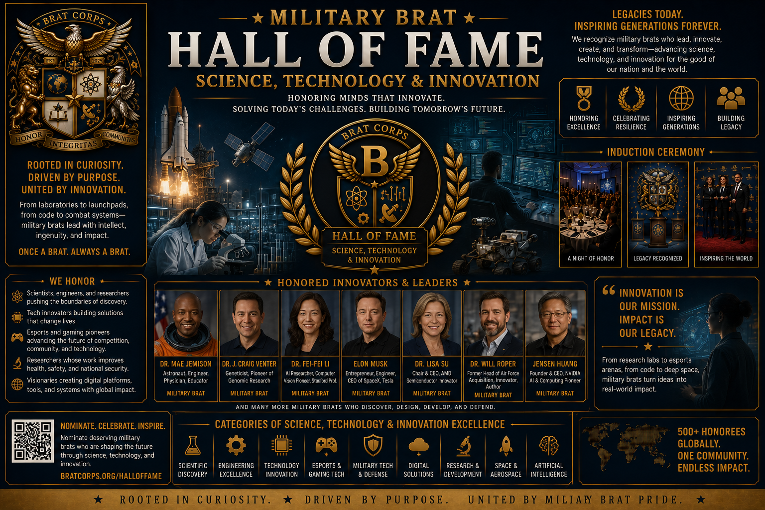 A promotional image for the Military Brat Hall of Fame honoring innovation, science, and technology. It features a crest with an eagle, stars, and shields, along with images of rockets, satellites, and a person working with a microscope. The image highlights honored leaders, induction ceremonies, and various categories of excellence including scientific discovery, engineering, technology, esports, military tech, digital solutions, research, space, and artificial intelligence. Photos of laureates and a global map are also visible, emphasizing their worldwide impact.