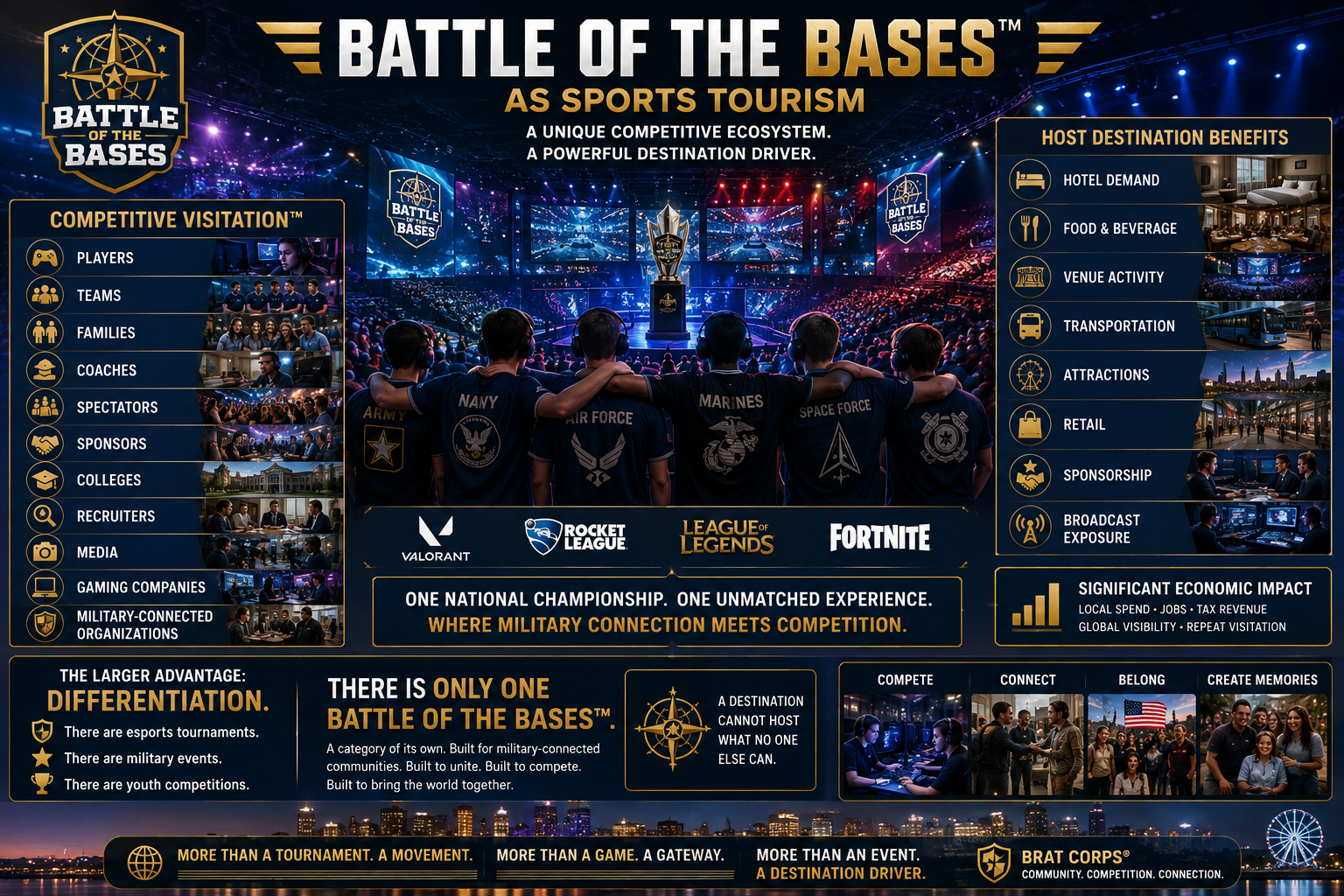 Battle of the Bases