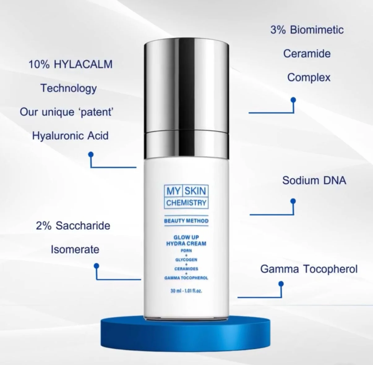 Glow Up Hydra Cream Ingredients.JPEG