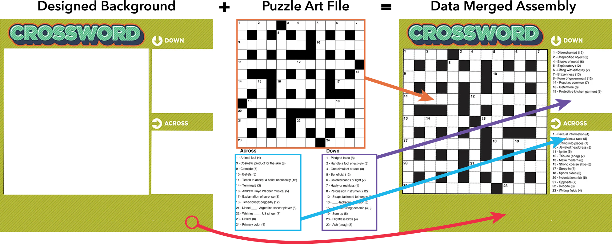 A crossword puzzle with clues and a grid, showing a completed section of the puzzle on the right side, with clues for 'Across' and 'Down' listed in a key at the bottom.
