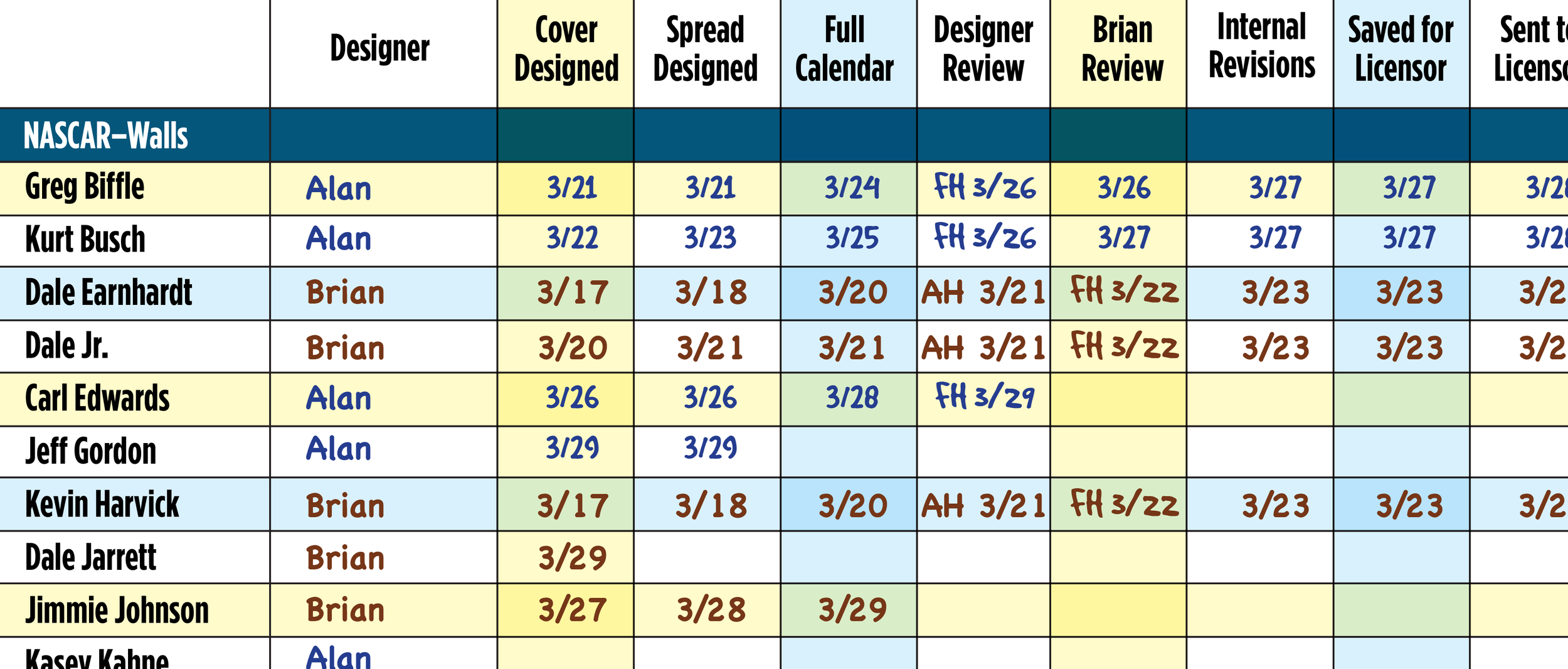 A detailed race schedule and tracking chart with rows of colored cells, white header row, and rows listing names of participants and their progress dates.