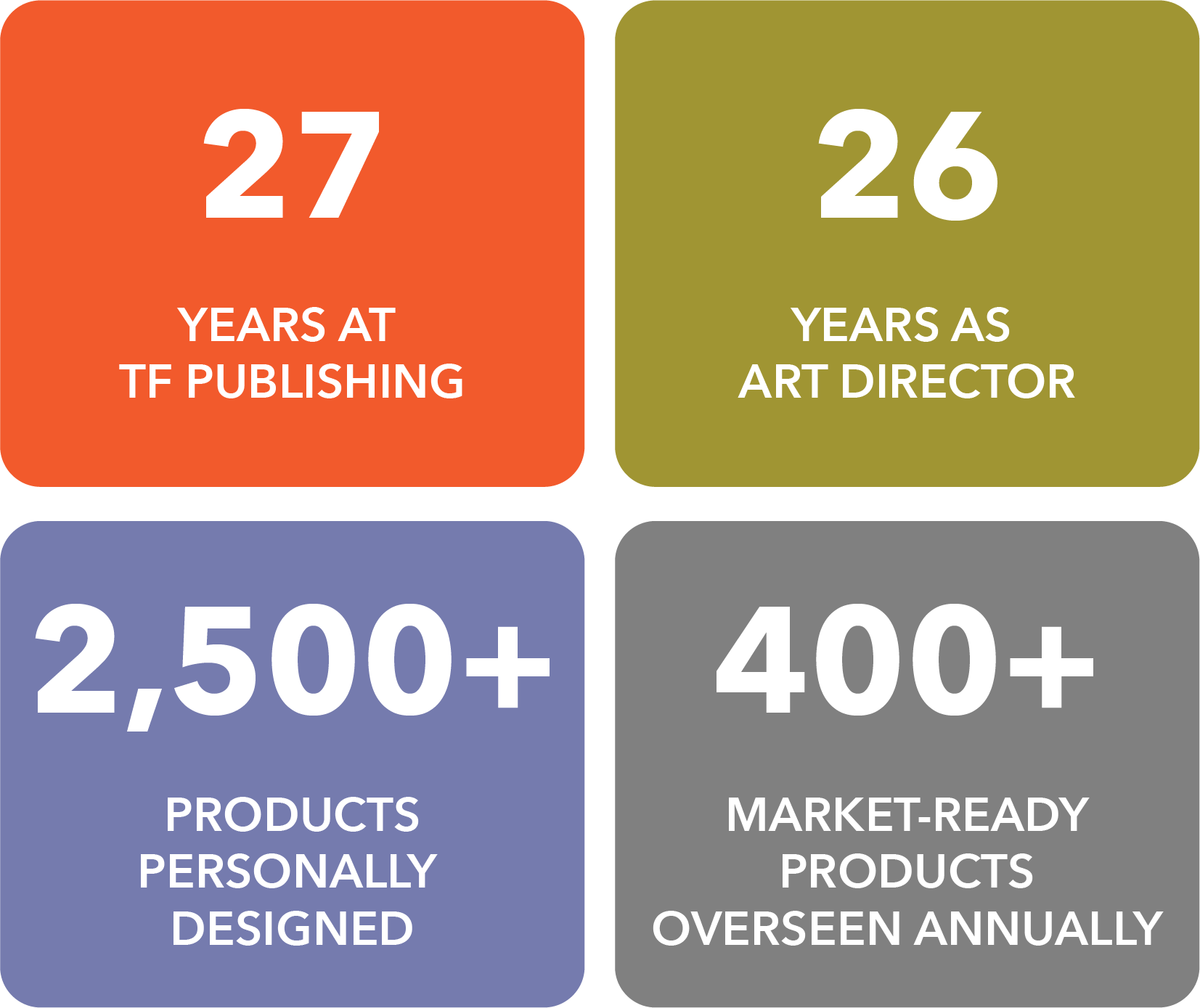 Infographic with four colored squares displaying statistics: top left orange square says '27 years at TF publishing', top right green square says '26 years as art director', bottom left blue square says '2,500+ products personally designed', bottom right gray square says '400+ market-ready products overseen annually'.