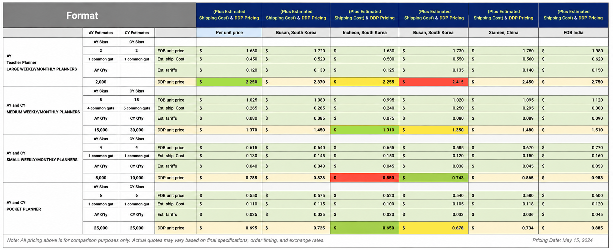 A pricing comparison table for planners and notebooks, showing estimates for shipping costs, tariffs, and unit prices across different locations, with color-coded cells indicating price levels.