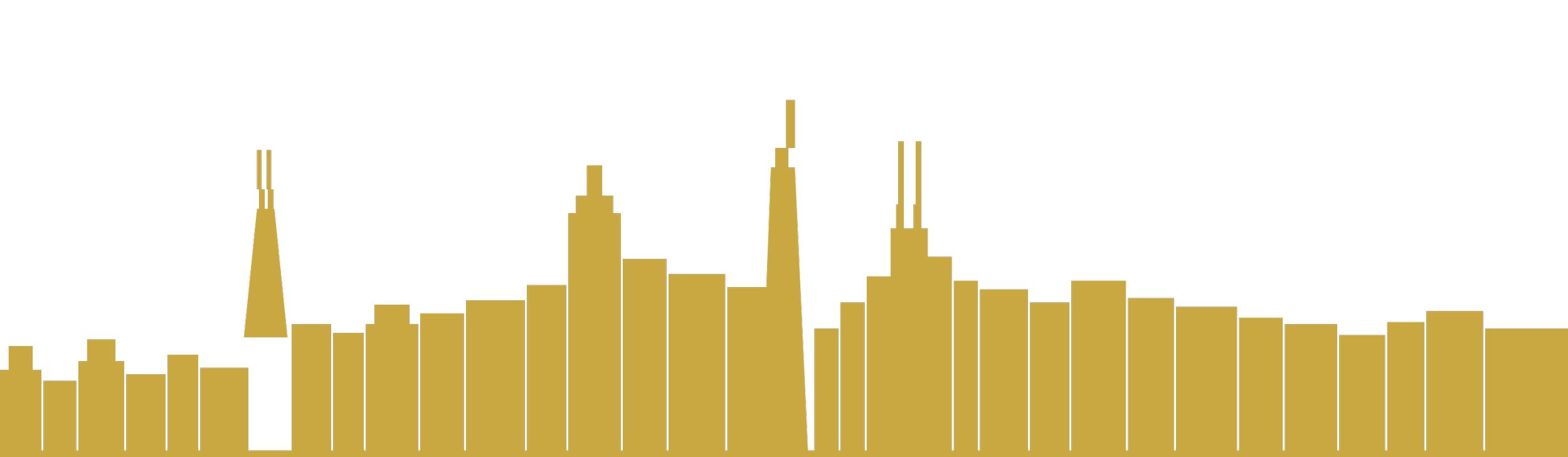 Gold-colored bar chart showing fluctuating data points over time.