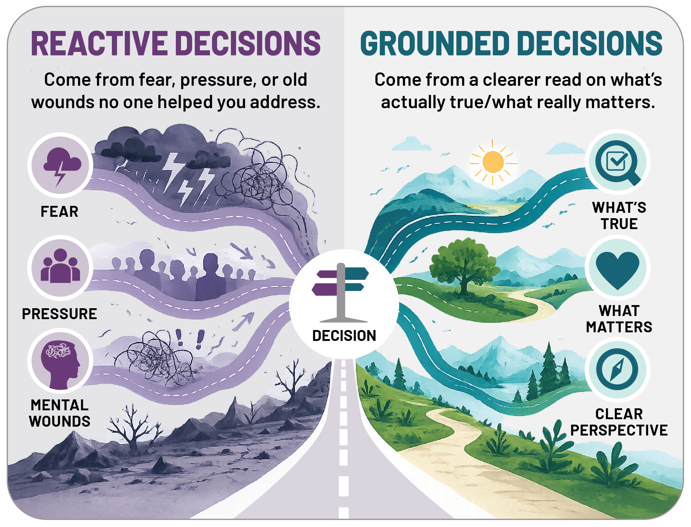 Infographic comparing reactive decisions driven by fear, pressure, and mental wounds with grounded decisions based on truth, what matters, and clear perspective.
