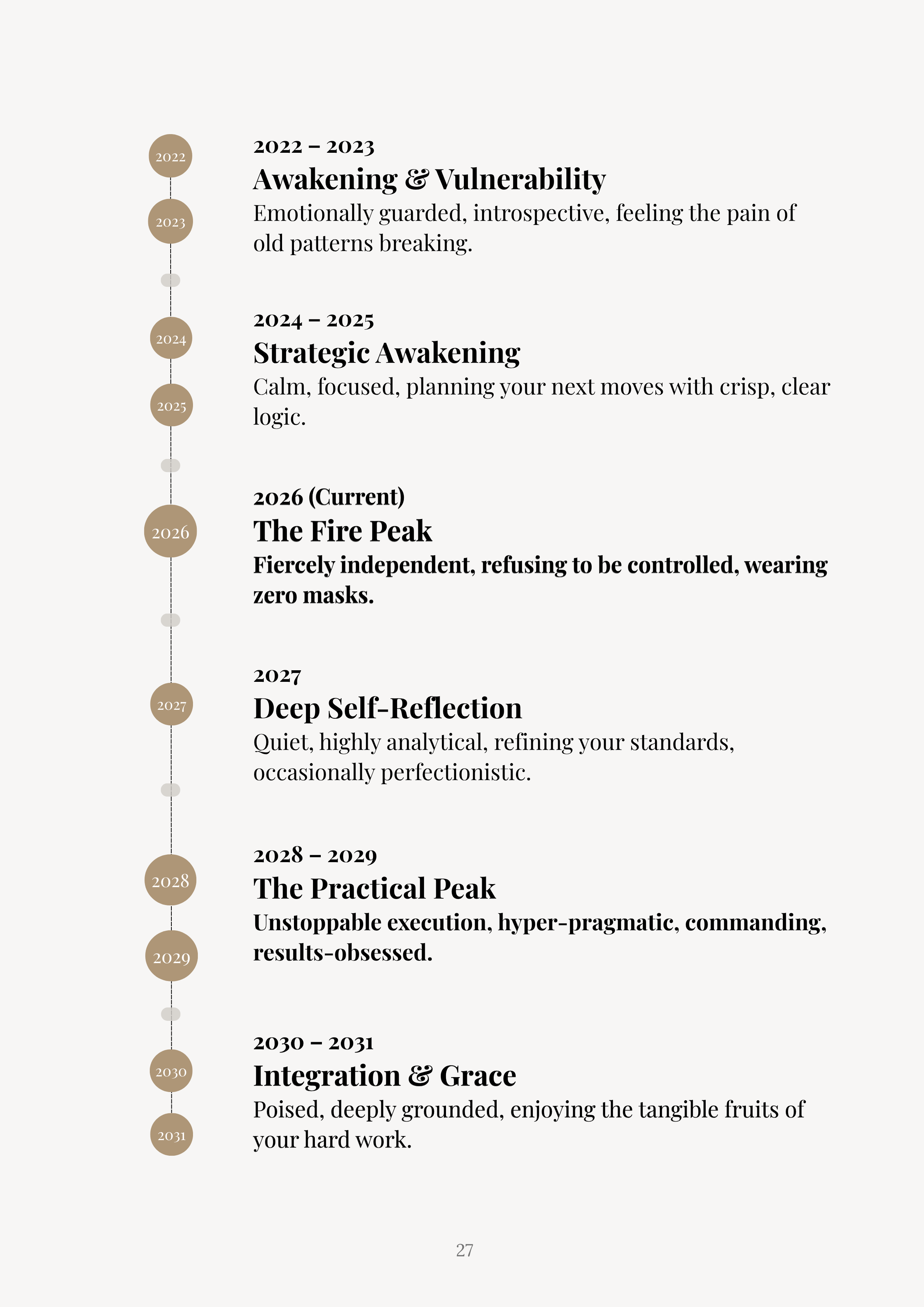 Annual timeline overview