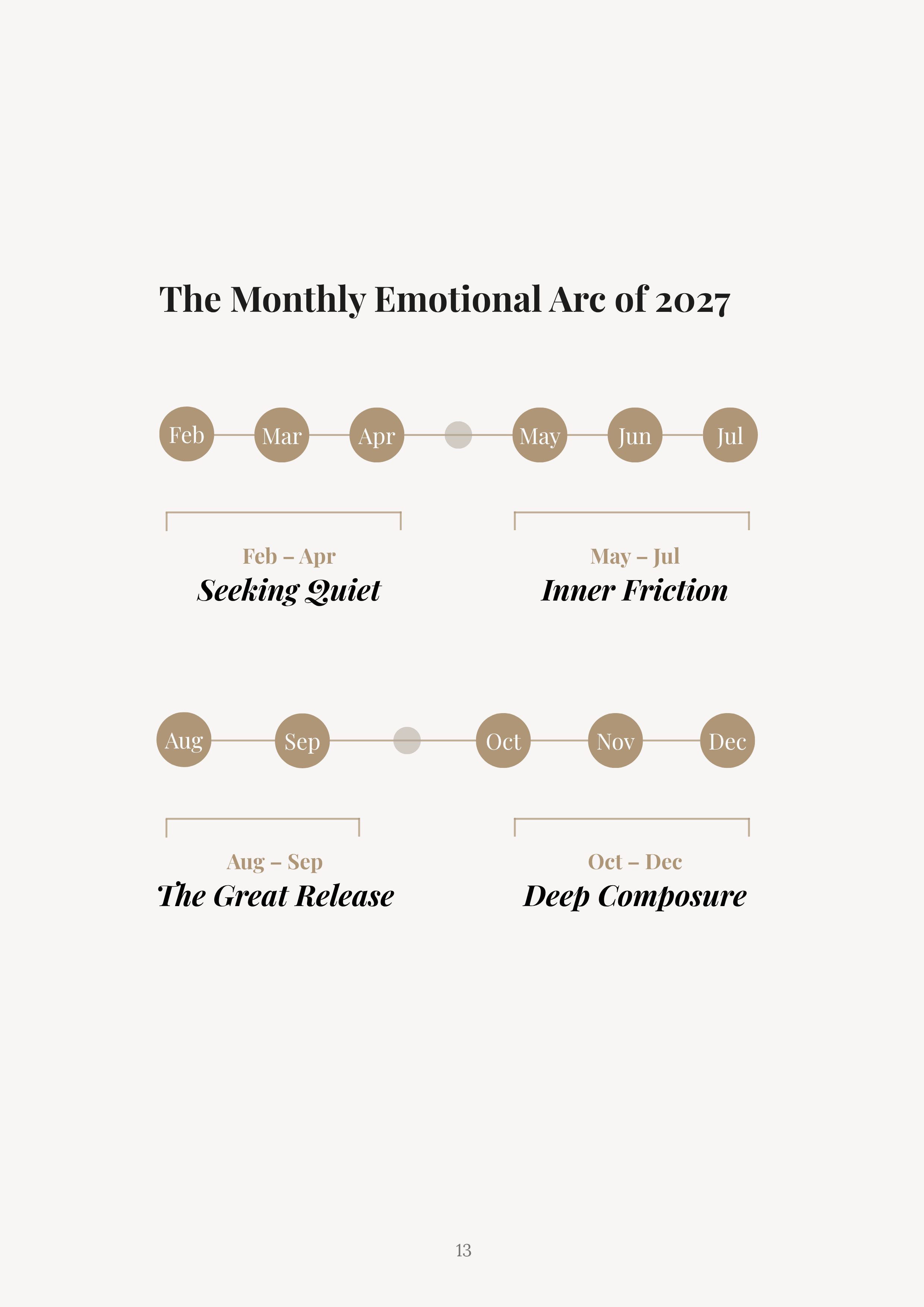 Monthly analysis chart