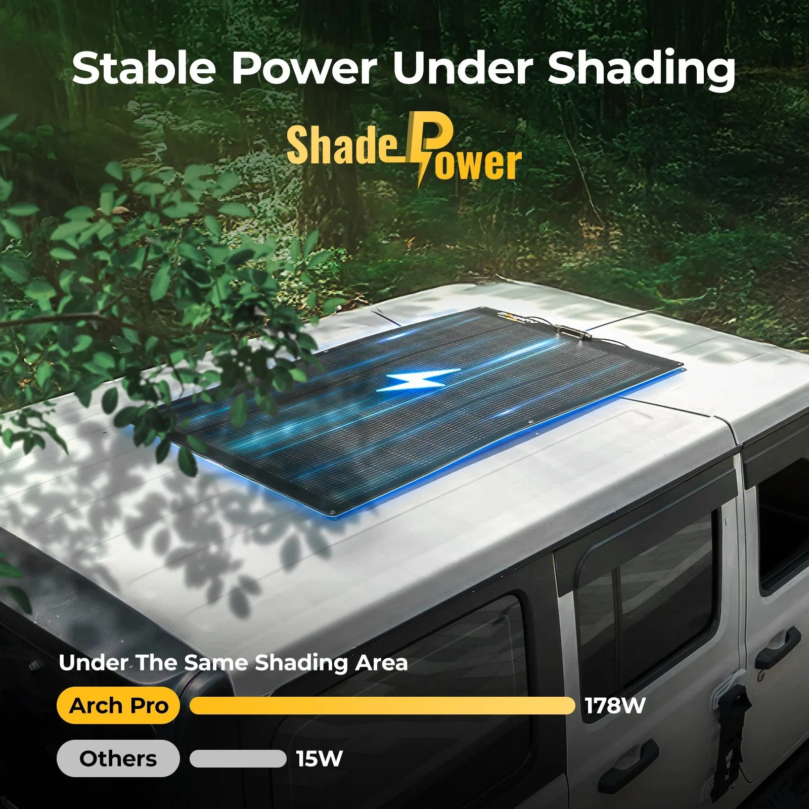 BougeRV Arch Pro panel stable power under shading on an RV roof