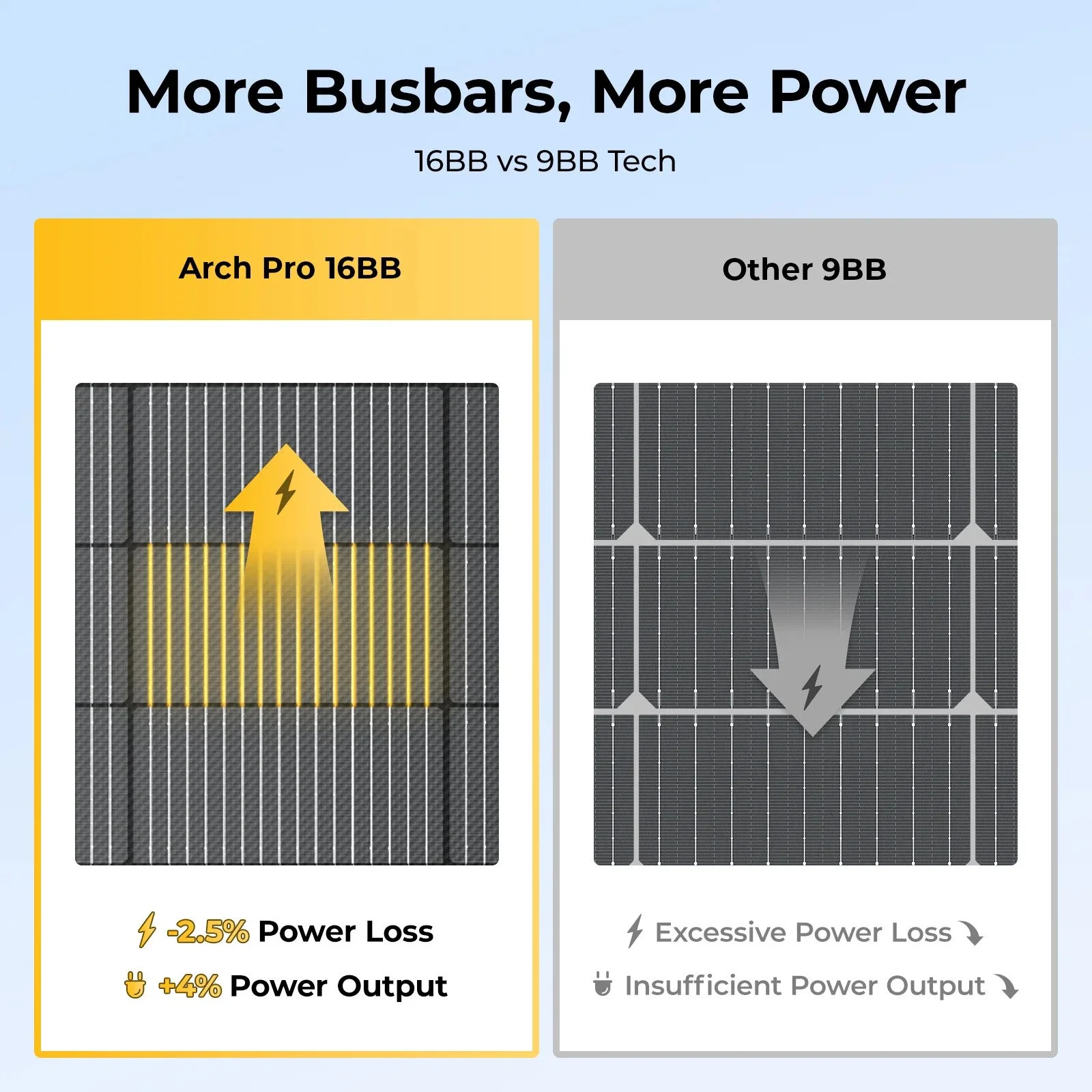 BougeRV Arch Pro panel 16BB busbar technology for more power than standard 9BB panels