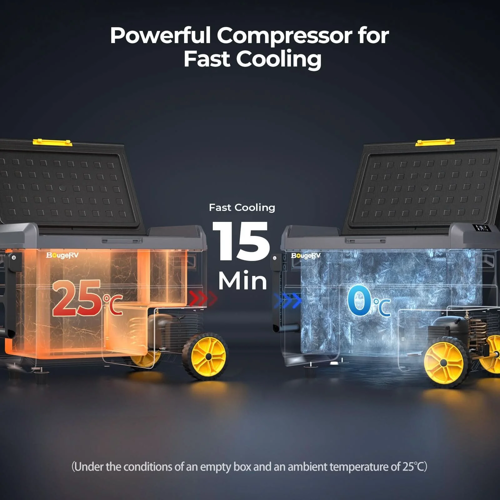 BougeRV CRS 40L fridge powerful compressor cooling in 15 minutes