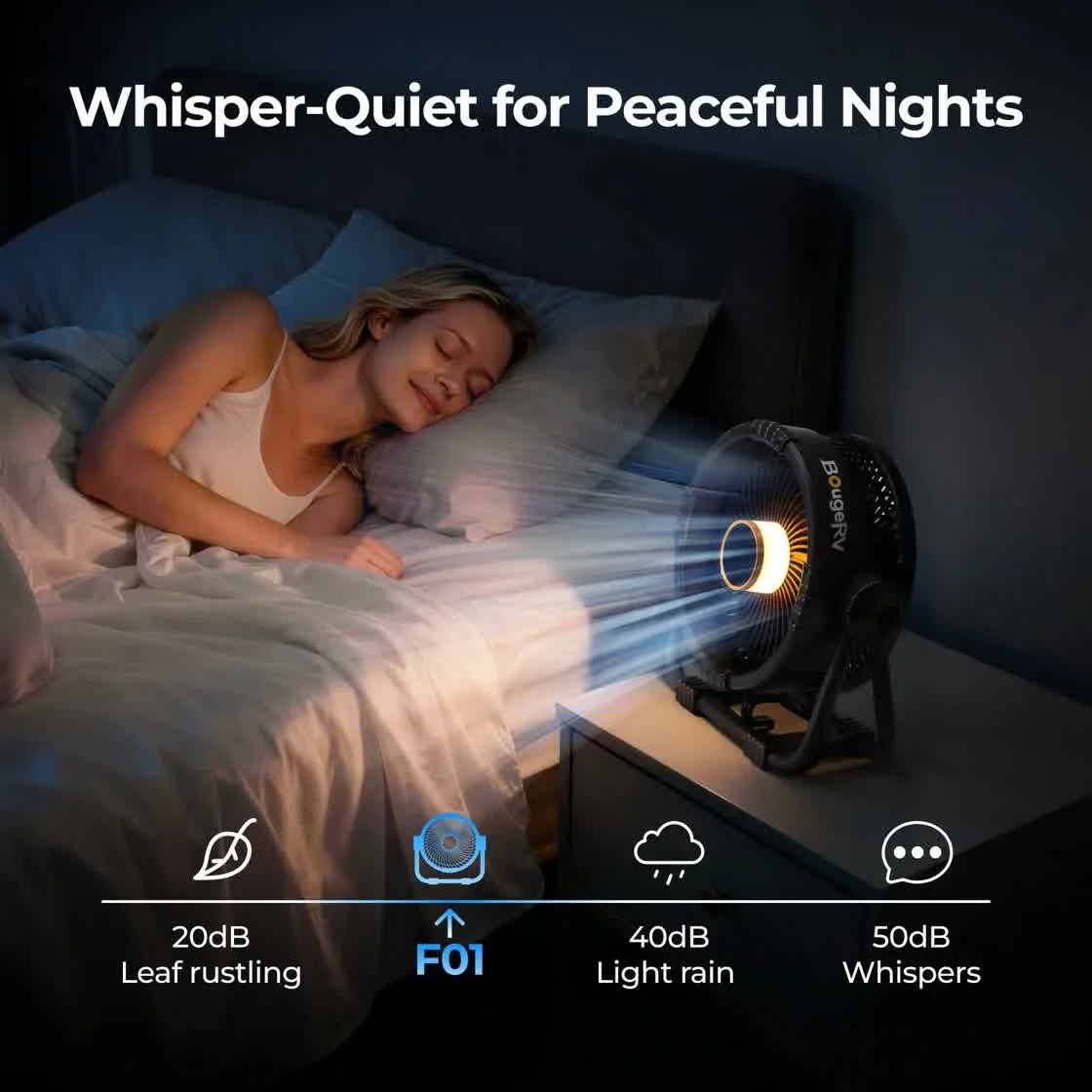 BougeRV F01 fan whisper-quiet at 37dB for peaceful sleep