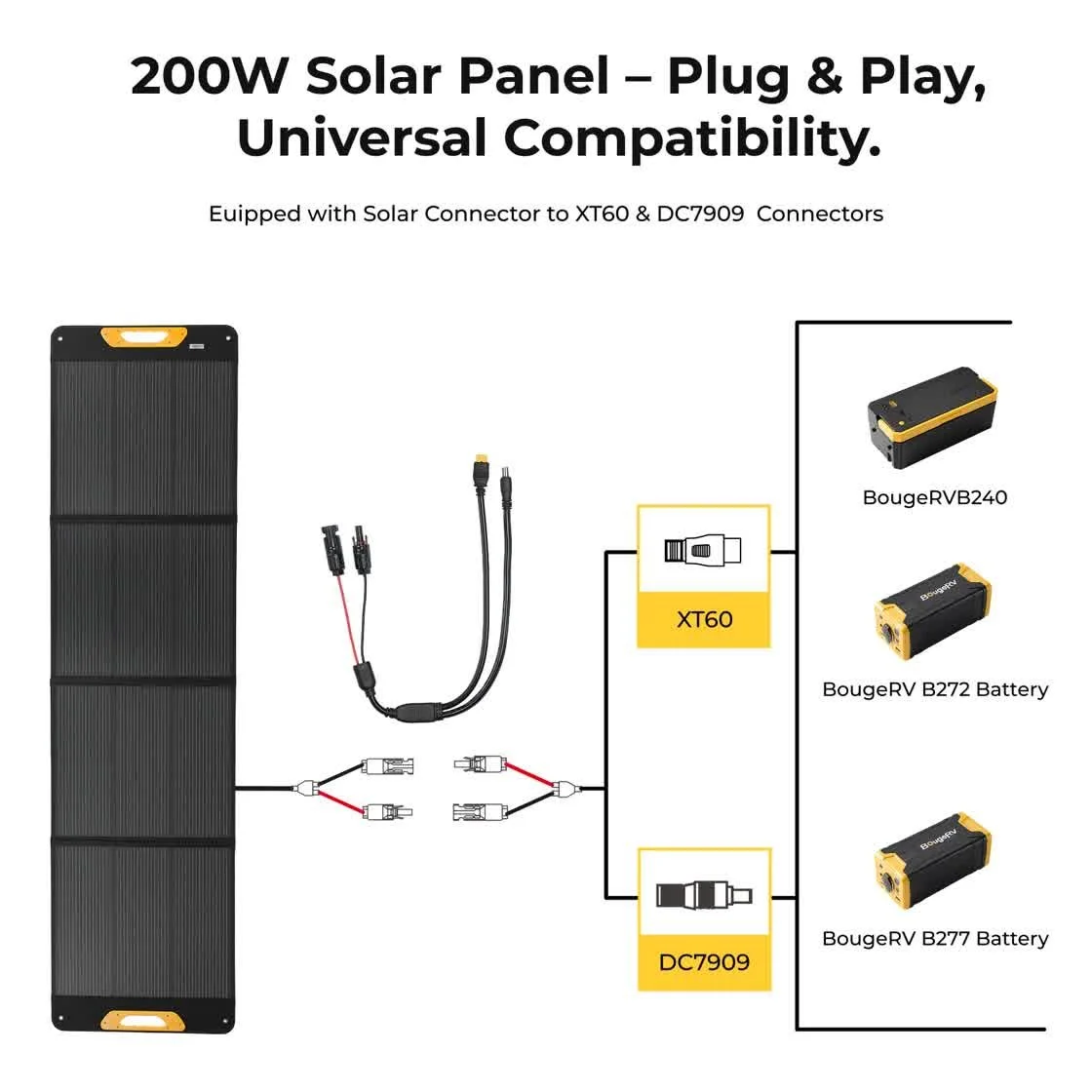 BougeRV 200W foldable panel plug and play, universal compatibility with XT60 and DC7909 connectors