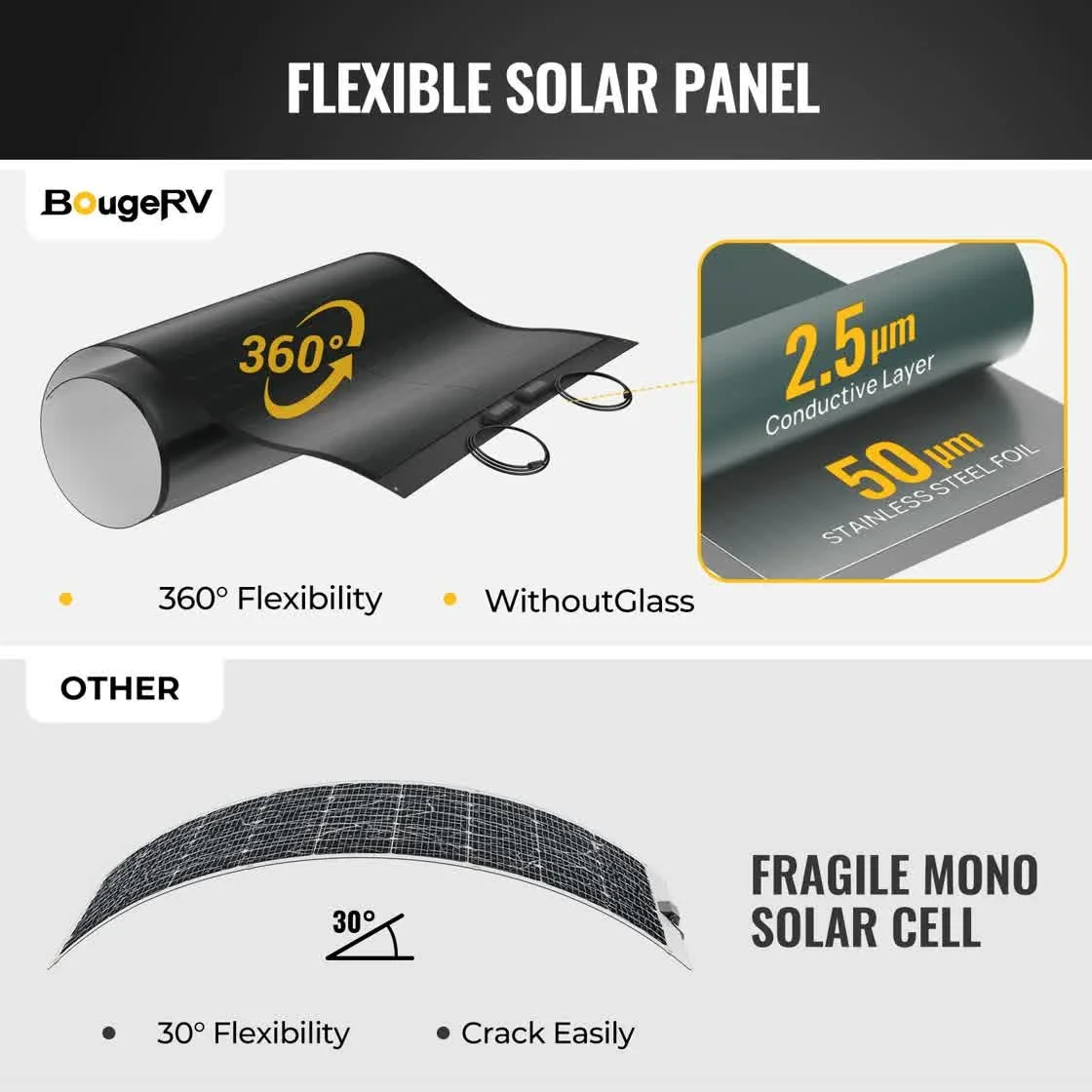 BougeRV Yuma 200W panel folded showing thin profile