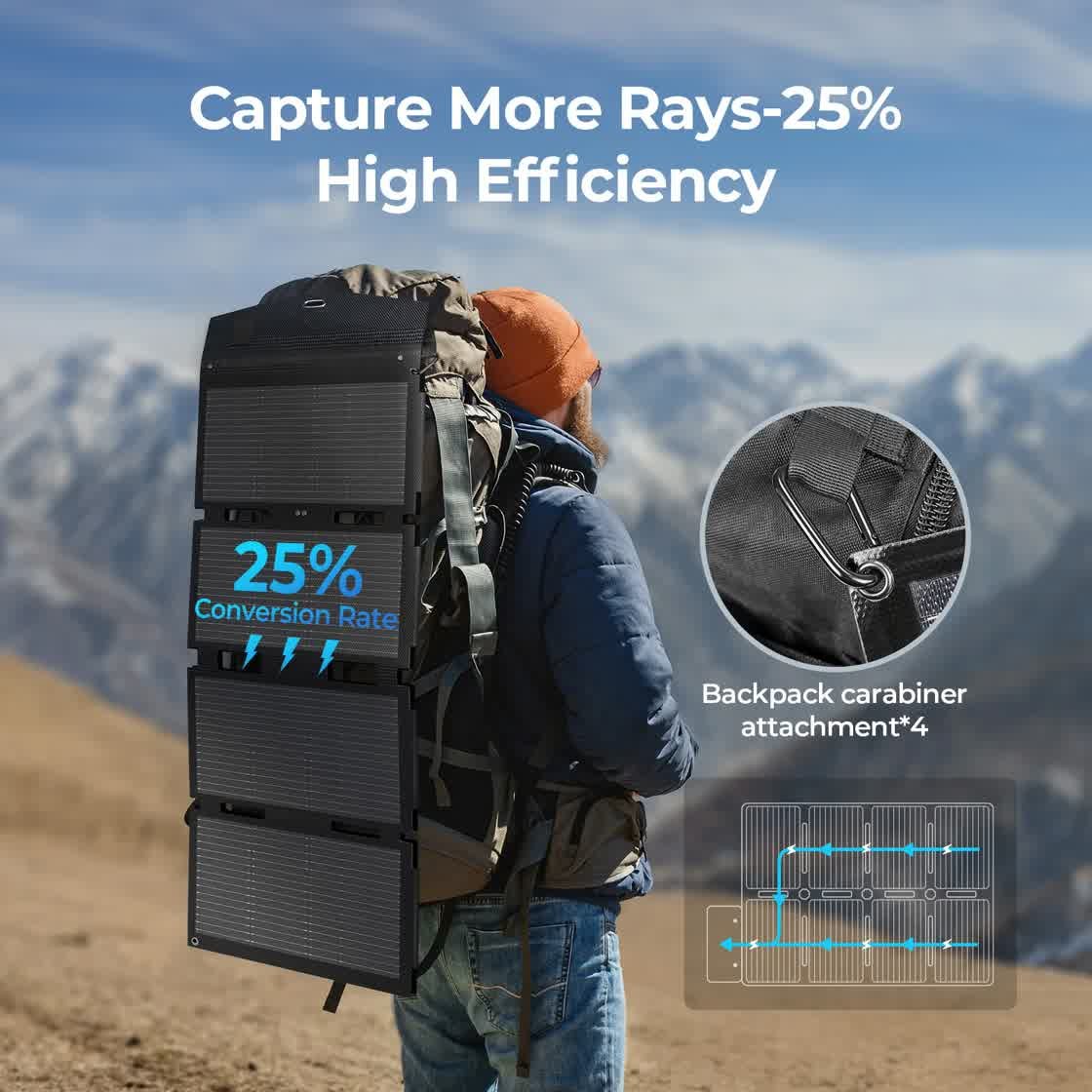 BougeRV 100W foldable panel 25% high efficiency capturing more sunlight, attached to a backpack