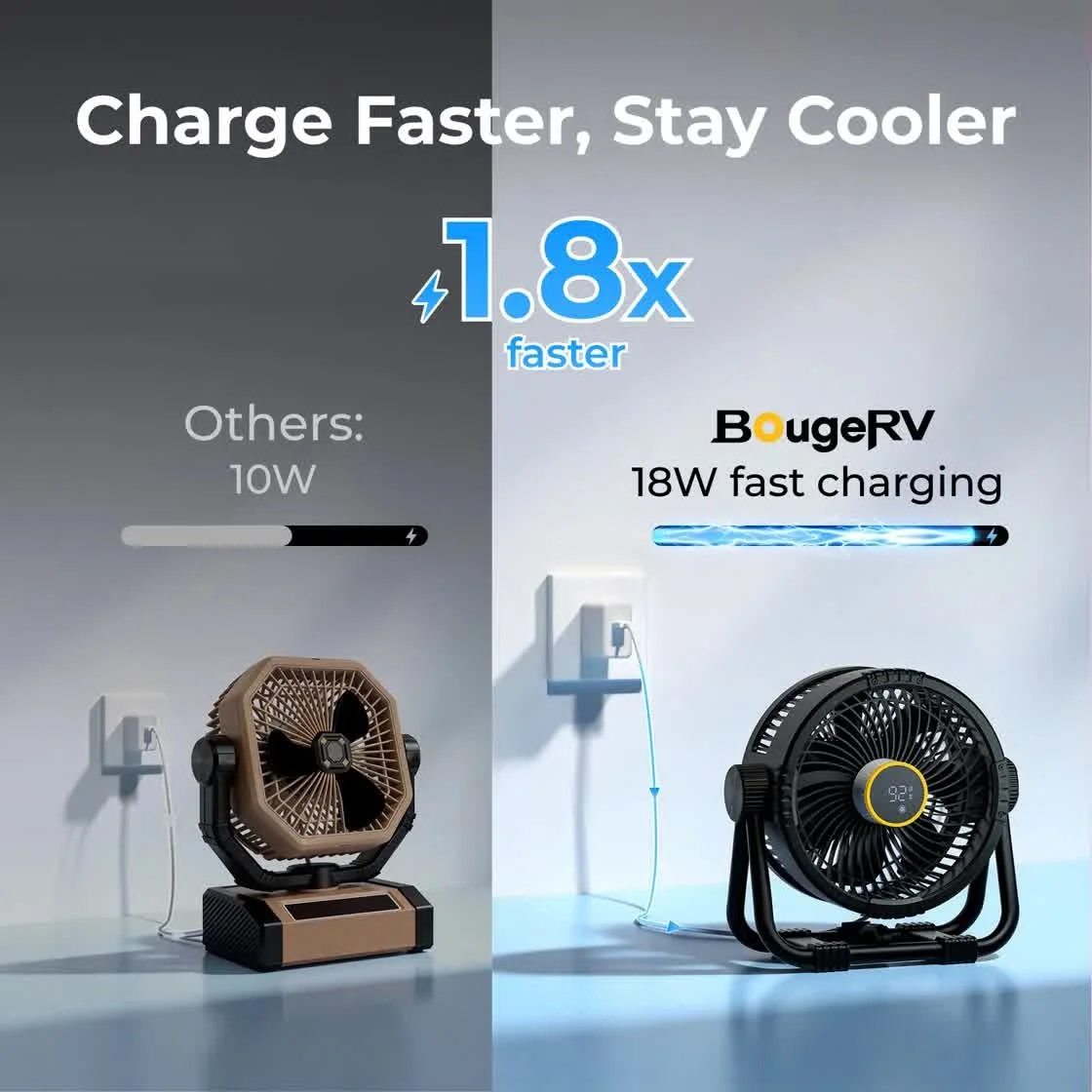BougeRV F01 fan charging 1.8x faster than standard fans with 18W fast charge