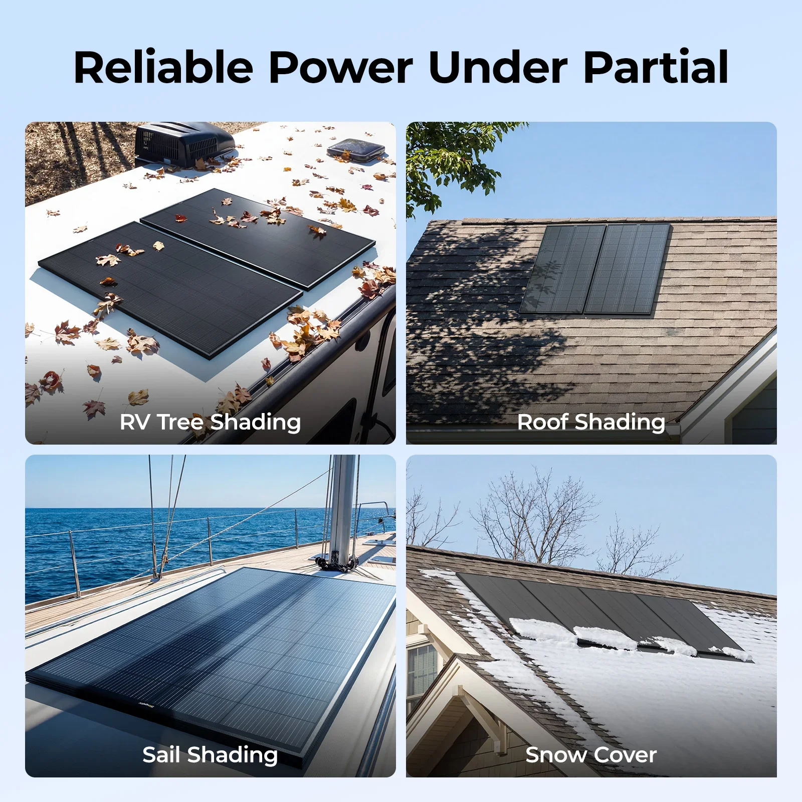 BougeRV 200W panel reliable power under partial shading from trees, roof vents and snow