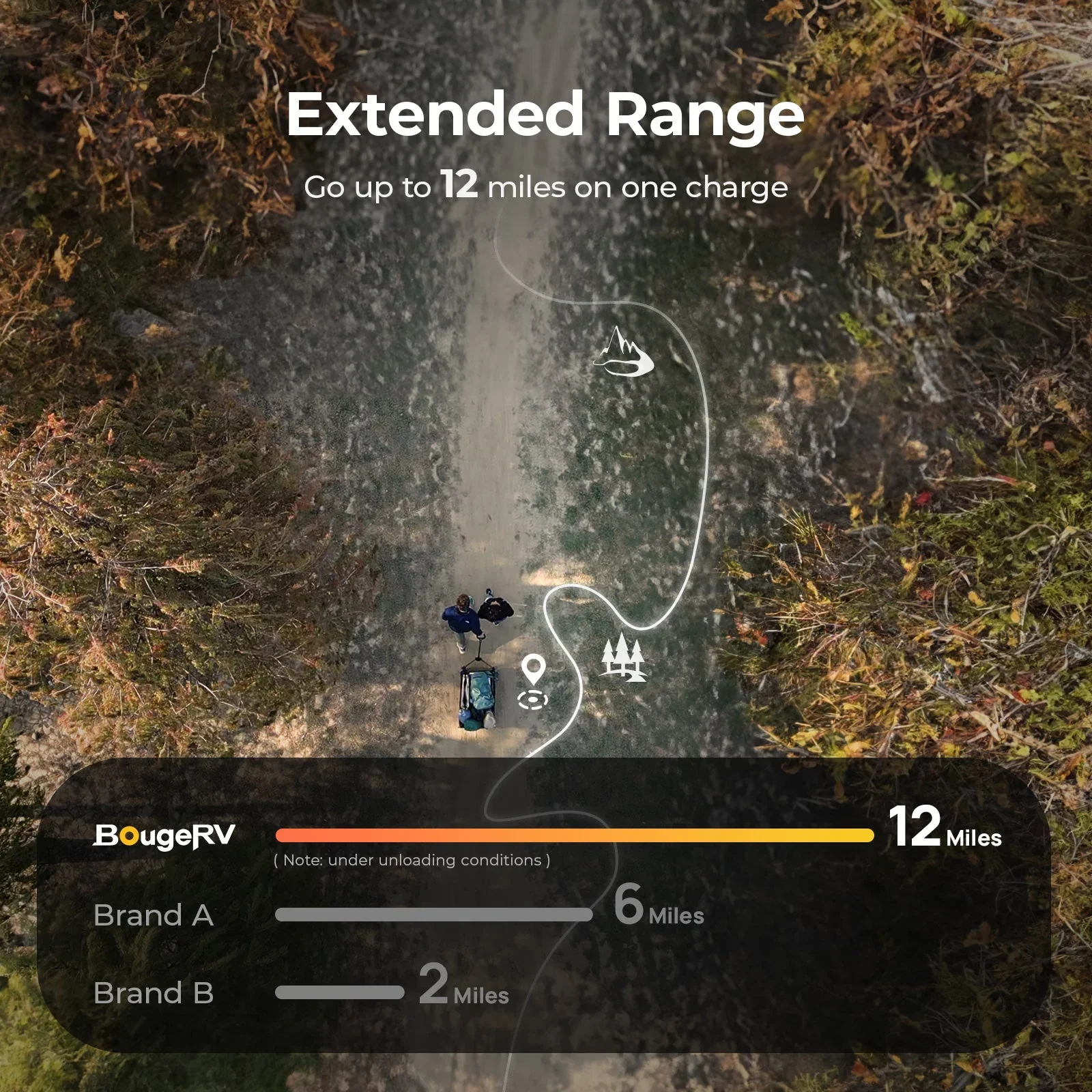BougeRV eWagon extended range up to 12 miles (19km) on one charge