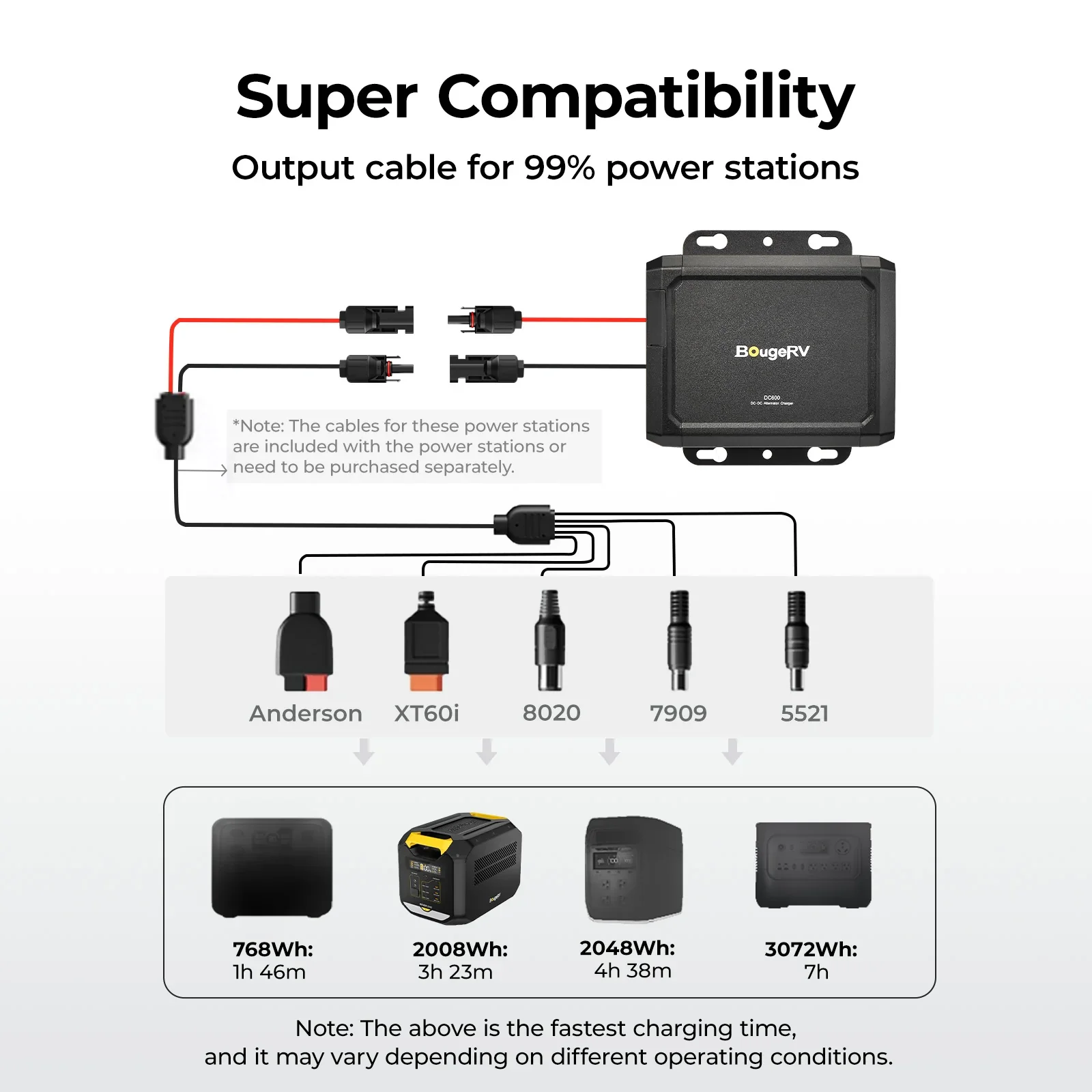 BougeRV DC-DC charger super compatibility - output cable works with 99% of power stations