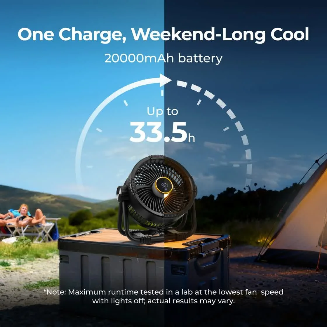 BougeRV F01 fan running up to 33.5 hours on one charge with 20,000mAh battery