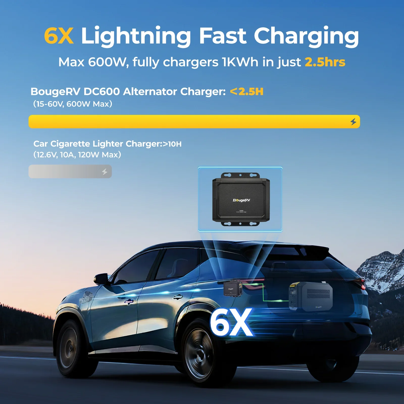 BougeRV DC-DC charger 6x lightning fast charging, fully charges 1kWh in 2.4 hours