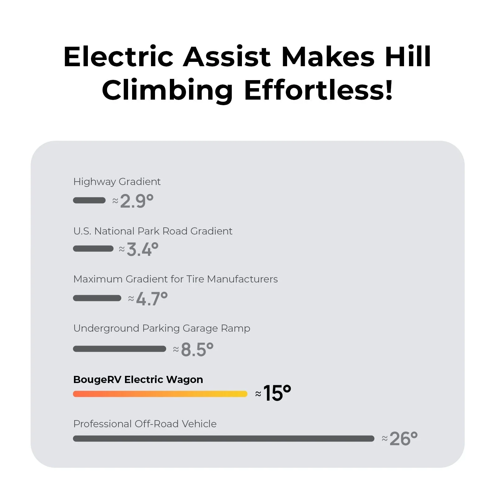 BougeRV eWagon electric assist handling hill climbs up to 15 degrees