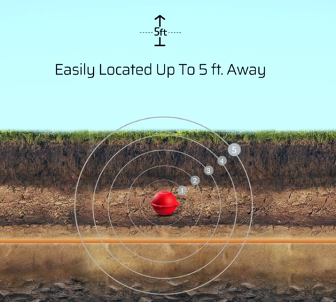 Diagram showing an OM2 marker ball buried underground with detection range rings indicating it can be located up to 5 feet away.