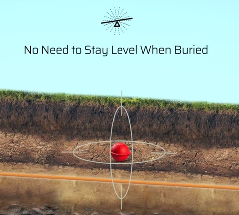 Diagram of an OM2 marker ball buried underground with a self-leveling coil that settles for precise location detection.