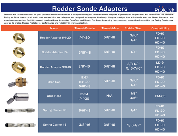 Prototek rodder sonde adapters reference chart listing thread formats, thread widths, and rodder compatibility.