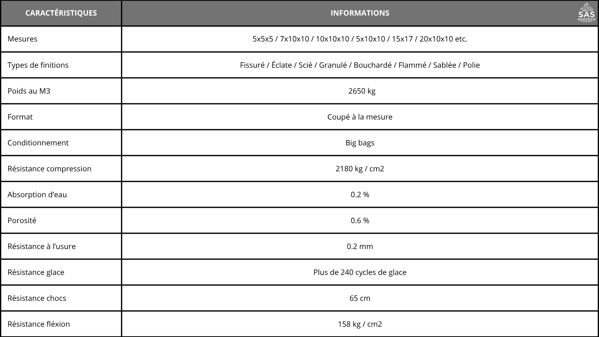 Tableau présentant les caractéristiques et les informations techniques d'un matériau industriel, notamment ses mesures, types de finitions, poids, format, conditionnement, résistance, absorption, porosité, résistance à l'usure, glace, chocs et flexion.