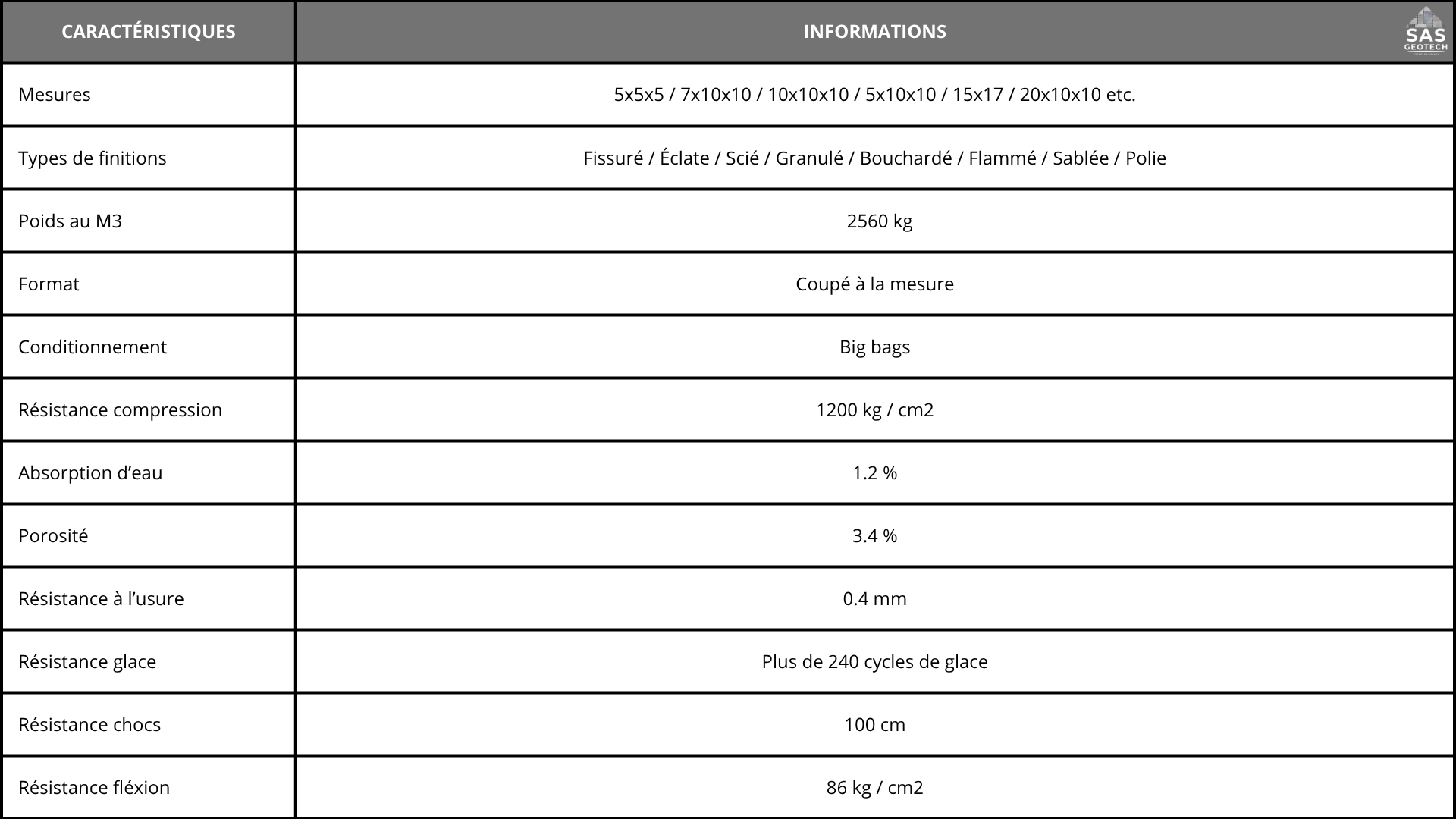 Tableau contenant des caractéristiques techniques et des informations sur un matériau ou un produit, avec des colonnes pour les mesures, types de finitions, poids, format, conditionnement, résistance à la compression, absorption d'eau, porosité, usure, glace, chocs et flexion.