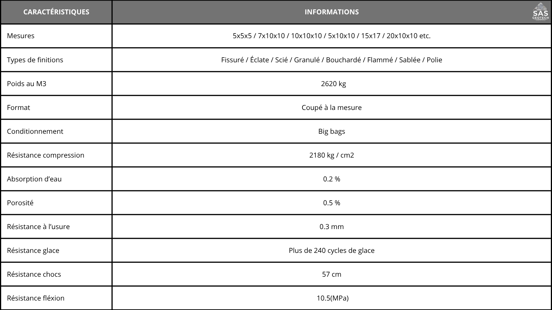 Tableau de caractéristiques techniques avec des détails sur les mesures, types de finitions, poids, format, conditionnement, résistance et autres propriétés, accompagné d'un logo de SAS Geotech.