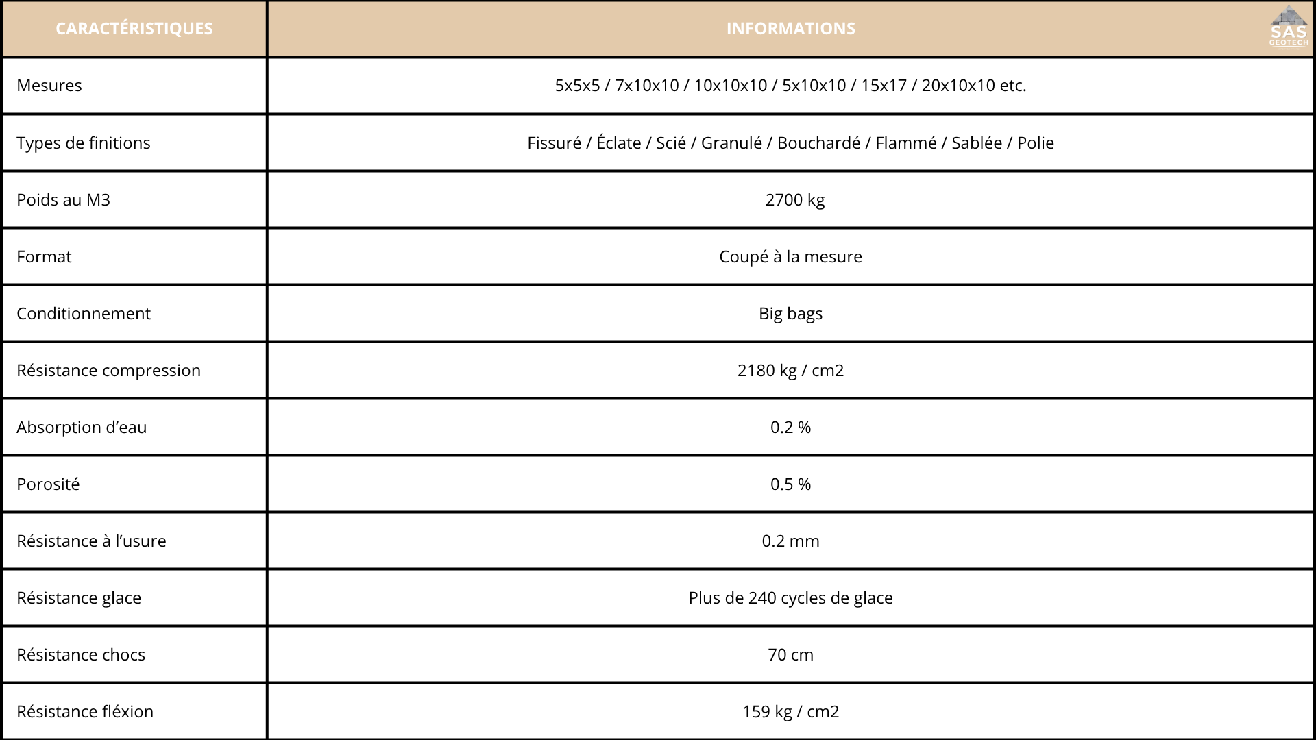 Tableau de caractéristiques techniques et d'informations sur un matériau de construction, avec des colonnes pour mesures, types de finitions, poids, format, conditionnement, résistance à la compression, absorption d'eau, porosité, résistance à l'usure, résistance à la glace, résistance au choc et résistance à la flexion.