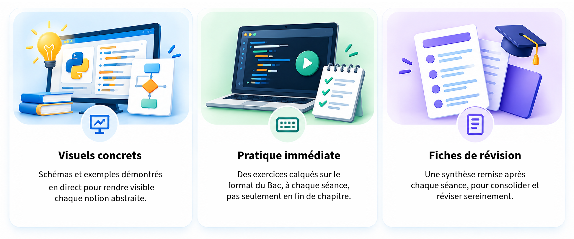 Trois sections illustrant des outils d'apprentissage : à gauche, des schémas et exemples visuels, au centre, des exercices de pratique immédiate sur un ordinateur portable, à droite, des fiches de révision avec documents et chapeau de graduation, toutes illustrées avec des graphismes colorés.