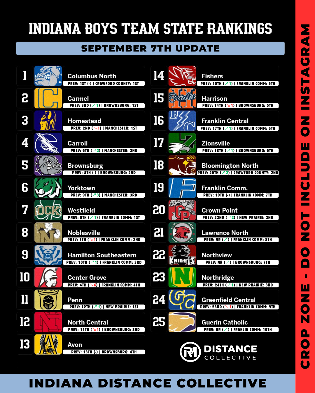 Indiana Team State Rankings (9/14/2026) 