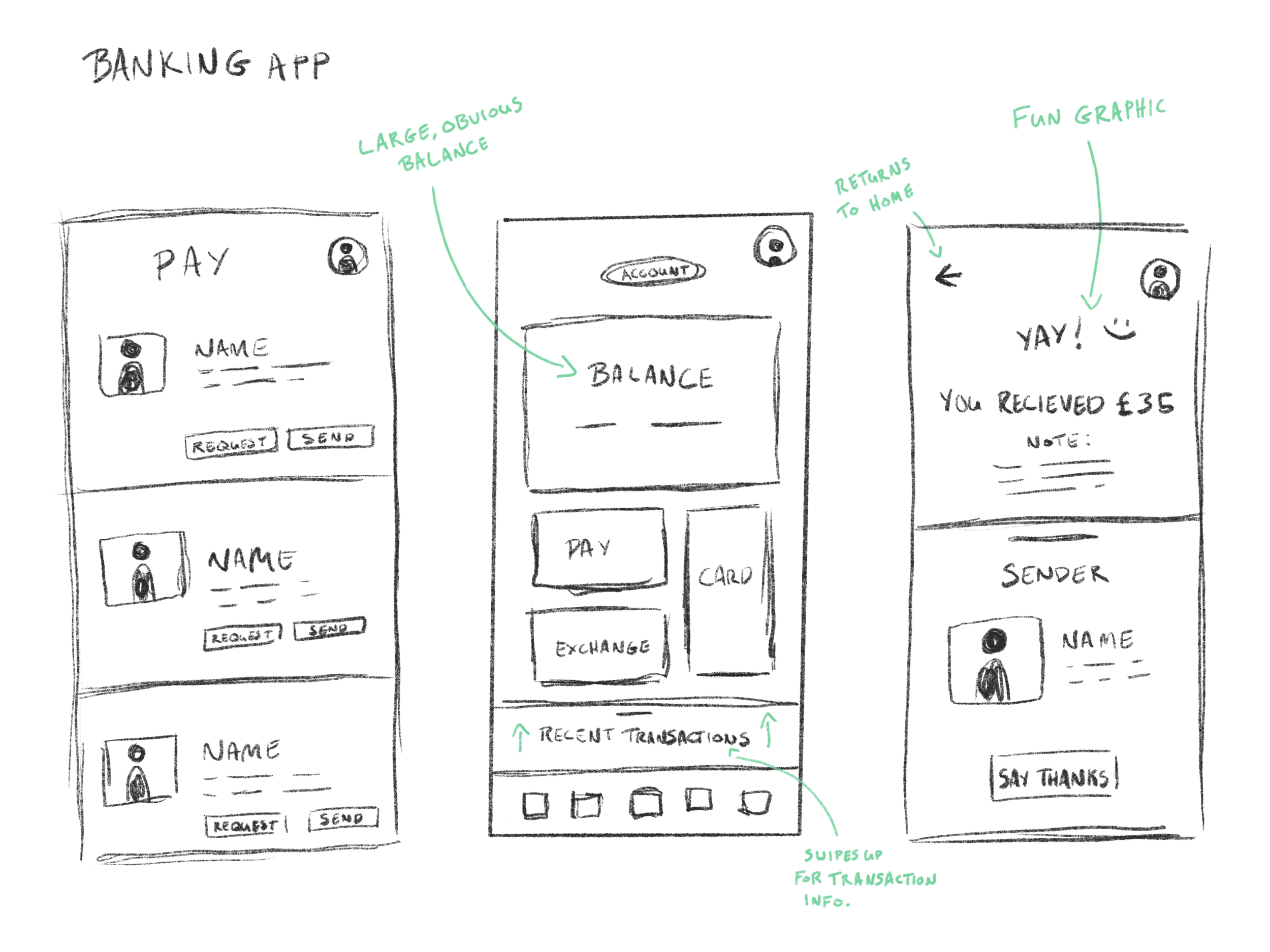 Initial sketch: For a banking app, I wanted to focus on ease of use. Having a large bank balance view was my first goal. That became the centre-piece of the design and the jumping off point for everything else.