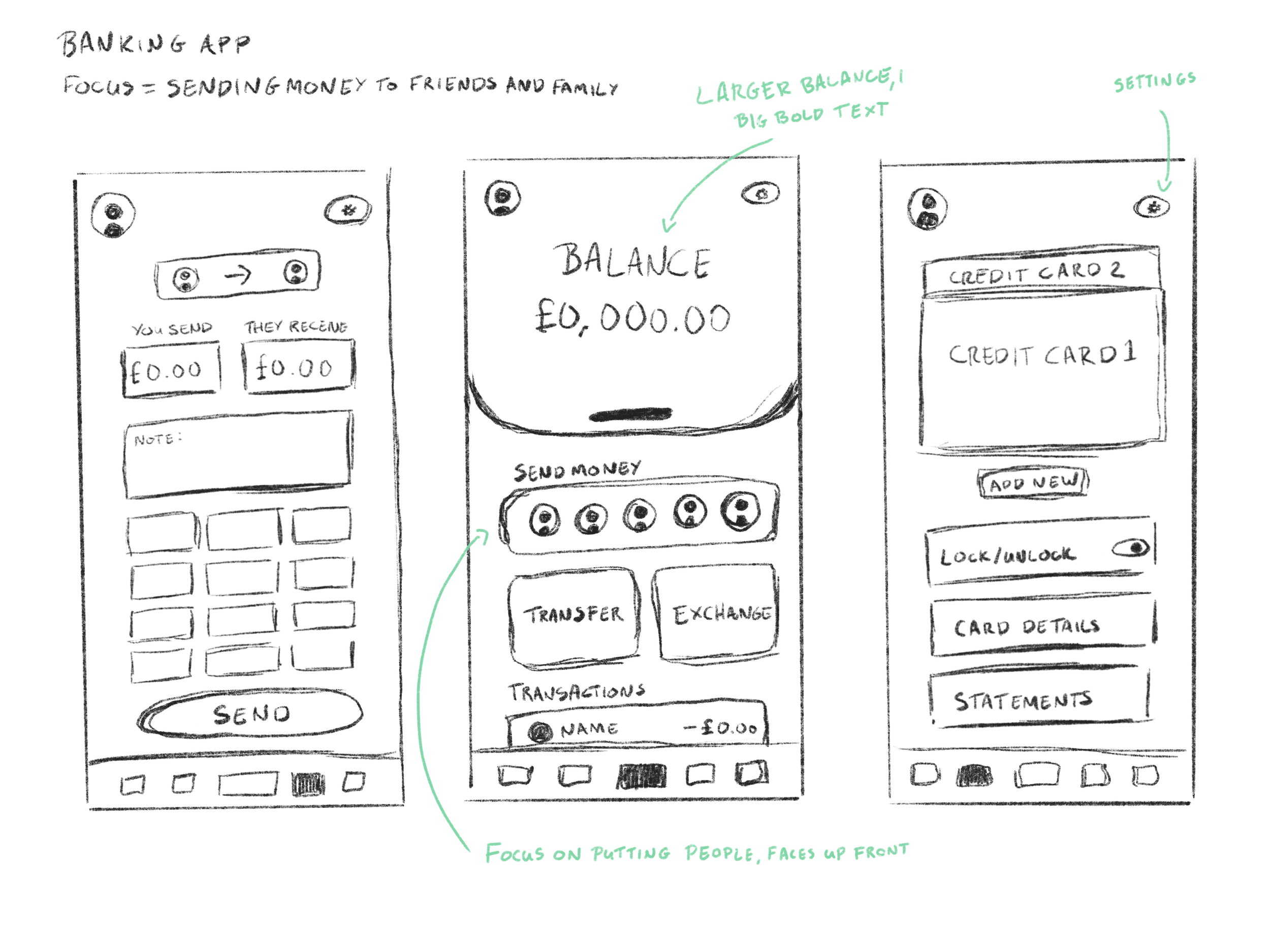 Initial sketch (2): This time around I went bigger and bolder on the balance view, giving it a larger section and allowing it to be the eye-catcher. I've shifted to putting nearly all of the focus on sending money between friends and family.