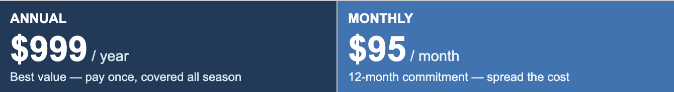 Comparison of annual and monthly subscription prices: annual cost is $999 per year, billed once with coverage for all seasons; monthly cost is $95 per month, with a 12-month commitment to spread out the expense.