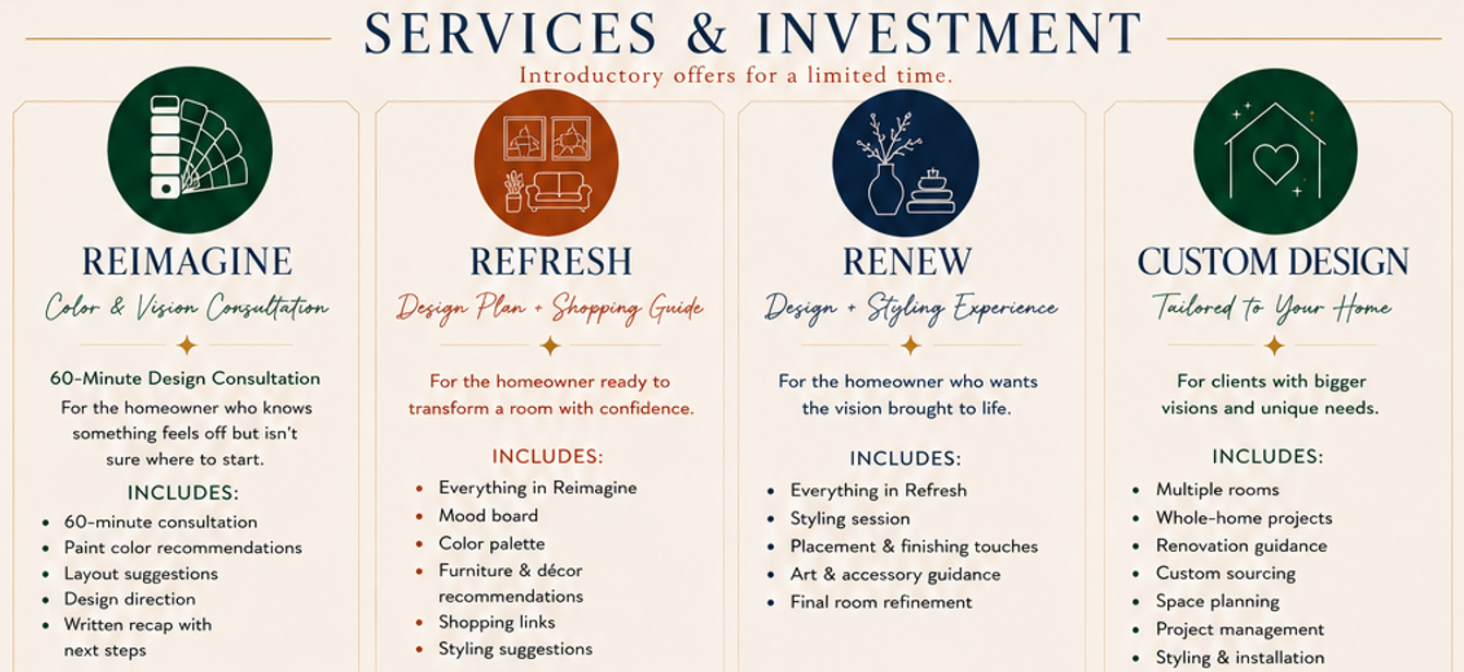 A digital infographic about home interior design services, including Reimagine, Refresh, Renew, and Custom Design, with descriptions, icons, and features listed for each service.