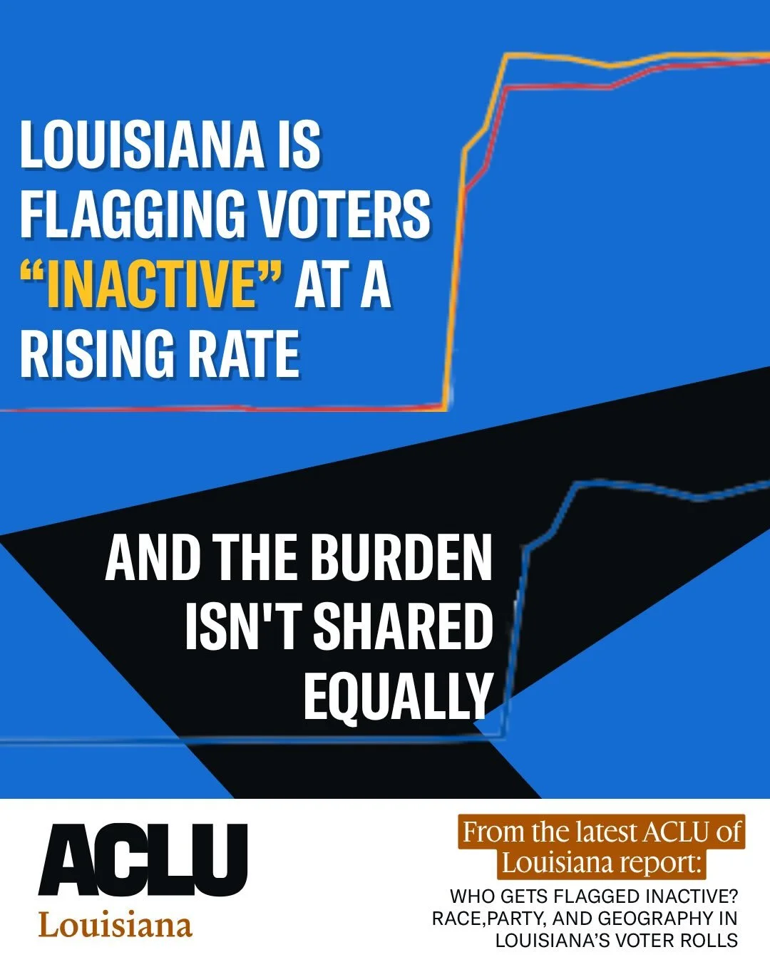 We published a data report that analyzes inactive voter numbers and demographics from January, 2025 to May 2026. The report, titled &ldquo;Who Gets Flagged Inactive? Race, Party, and Geography in Louisiana&rsquo;s V oter Rolls,&rdquo; shows a shockin