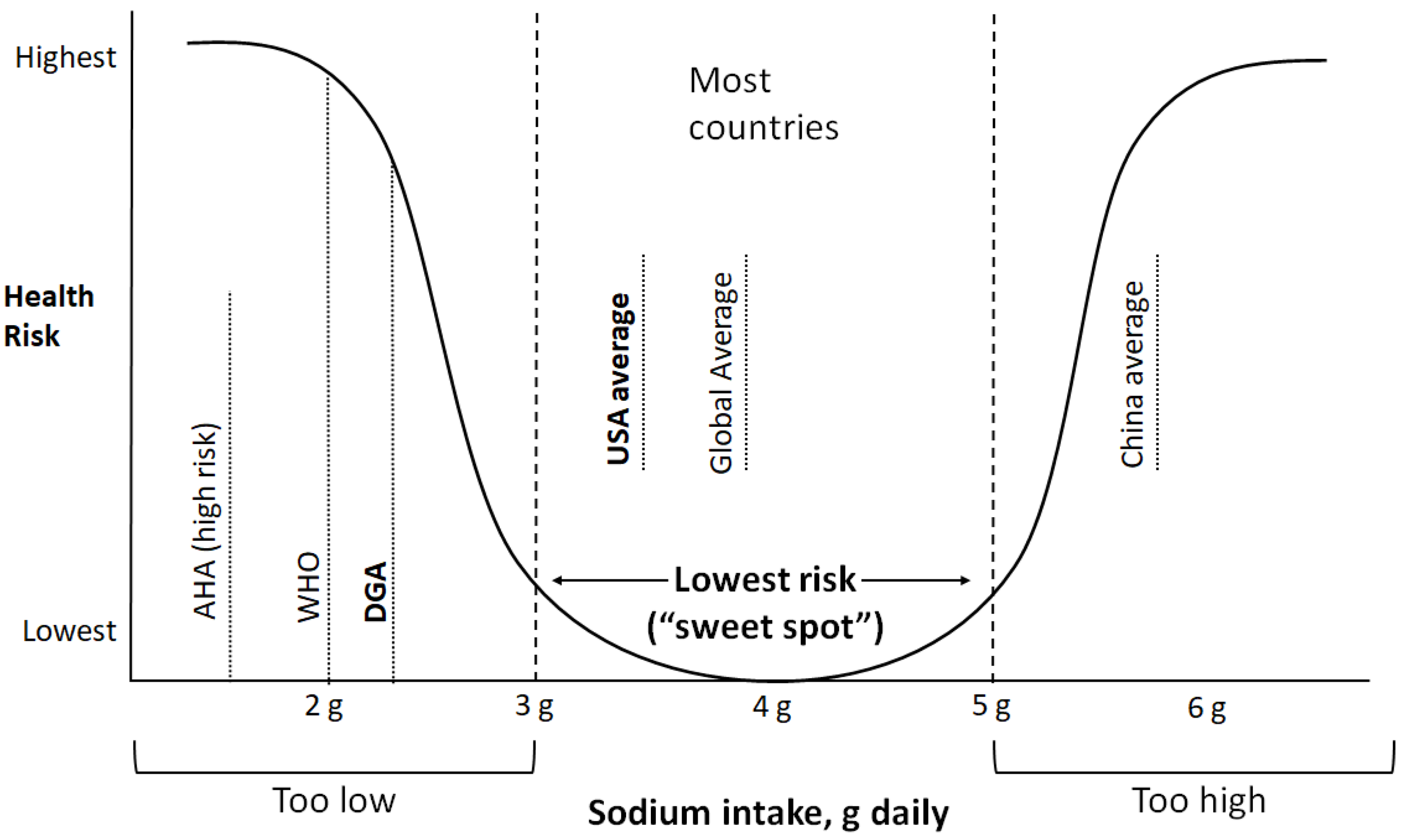 you need more salt than your doctor is telling you