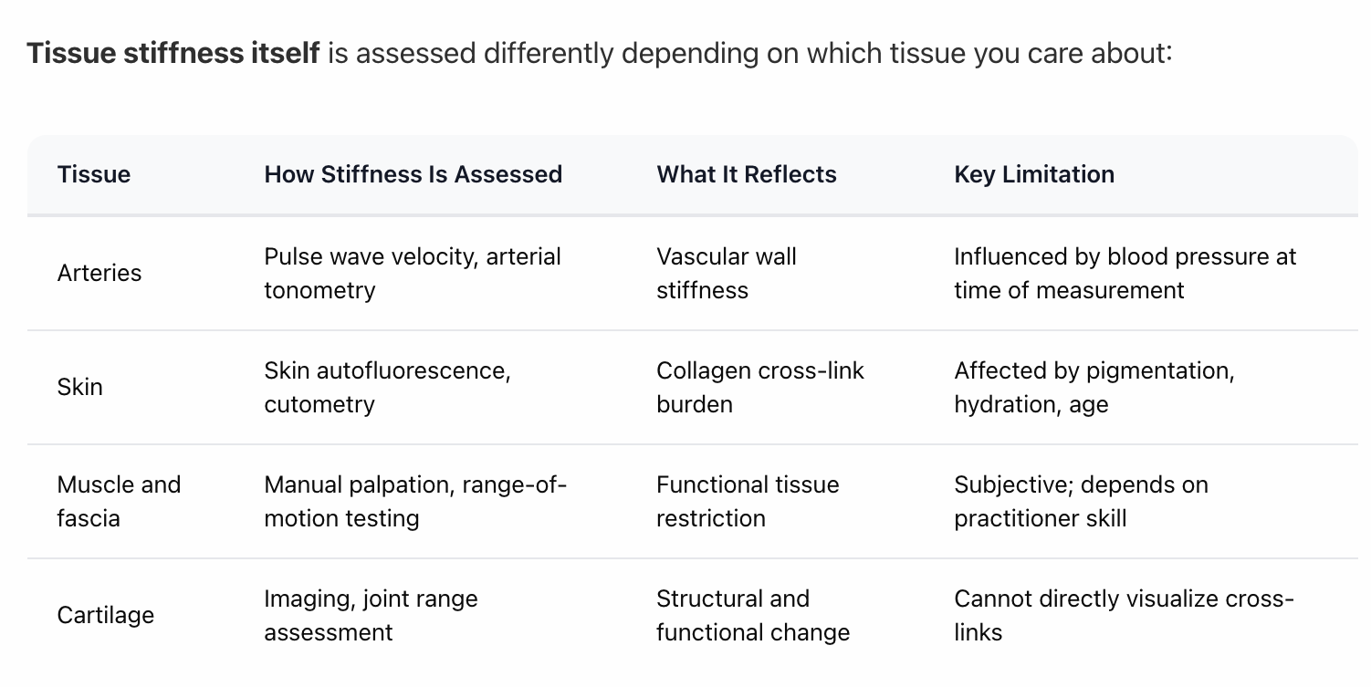 measuring tissue stiffness guide