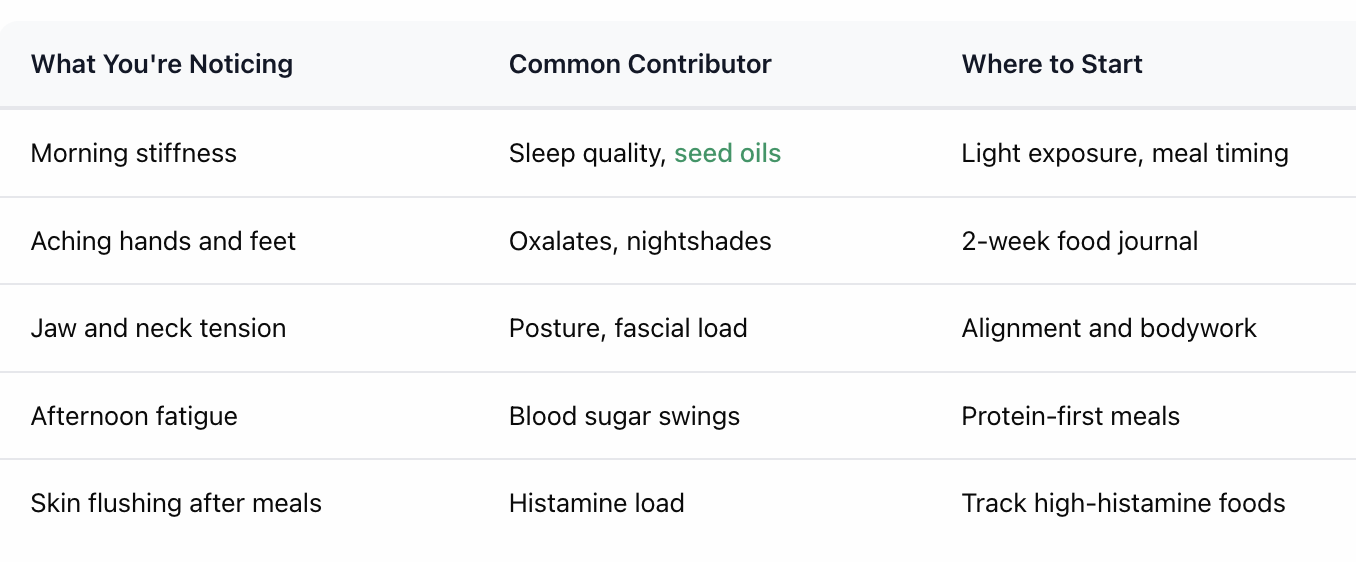 contributors of common inflammatory ailments