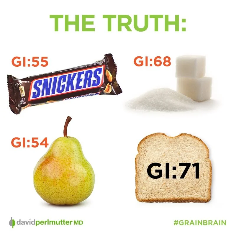 glycemic index and blood sugar