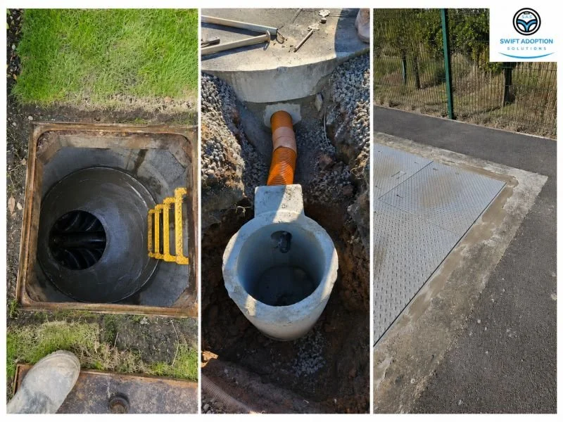 Three stages of drainage maintenance: an open manhole with a spiral pipe, a new storm drain pipe installation, and a finished drainage area with a metal cover and a sign for Swift Adoption Solutions.
