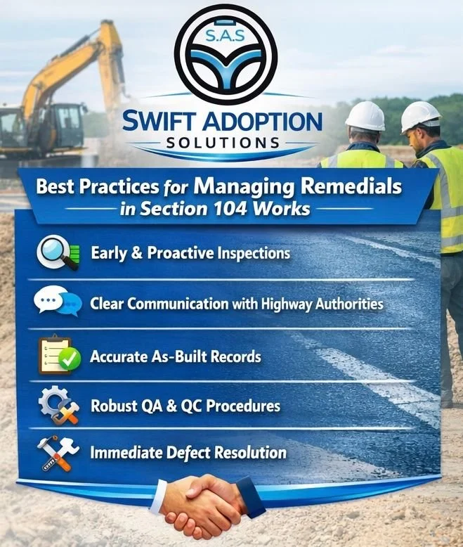 Poster for Swift Adoption Solutions outlining best practices for managing remedials in Section 104 Works. Includes points on early inspections, communication with highway authorities, accurate records, QA/QC procedures, and defect resolution, with images of construction workers and machinery.