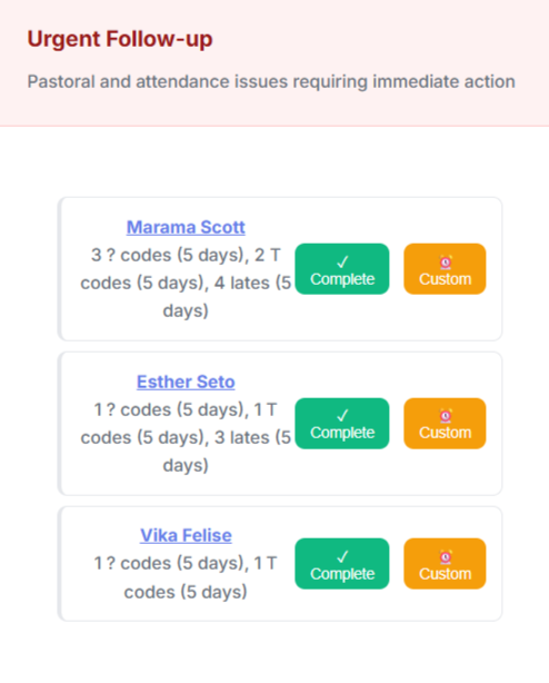 Screenshot of an urgent follow-up page with three staff members' names and their codes, including completion and custom options for each.